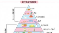 泰国试管婴儿之旅：全流程详解