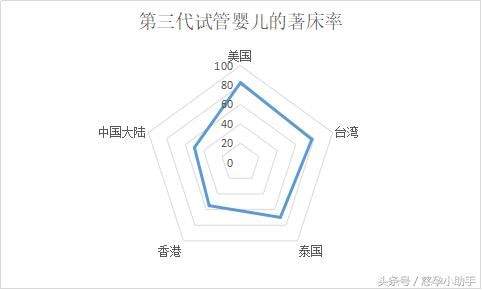 1539443166242106.jpg shuju3.jpg